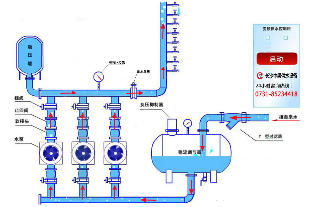 無負(fù)壓供水設(shè)備原理圖.jpg